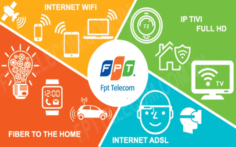 FPT Telecom: Nhà cung cấp Internet đáng tin cậy của mọi nhà